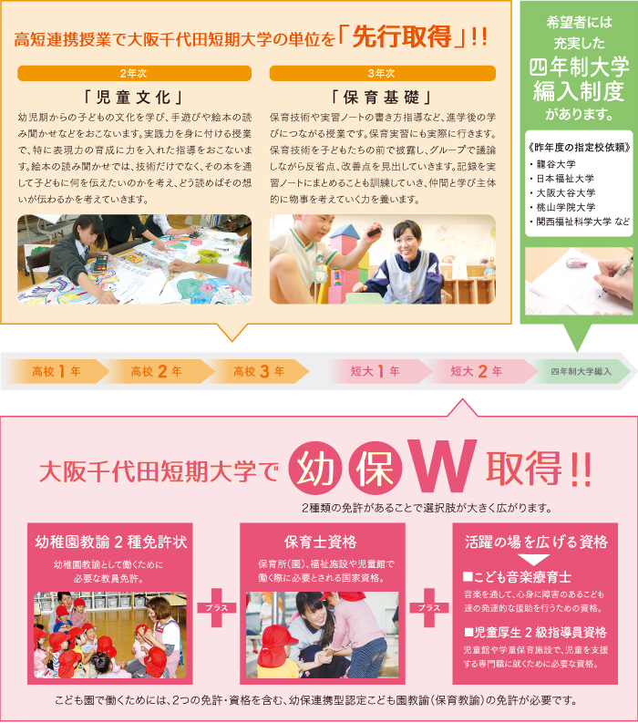 高短連携授業で大阪千代田短期大学の単位を「先行取得」!!