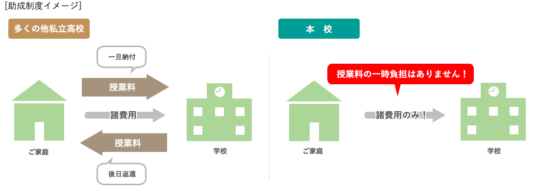 助成制度