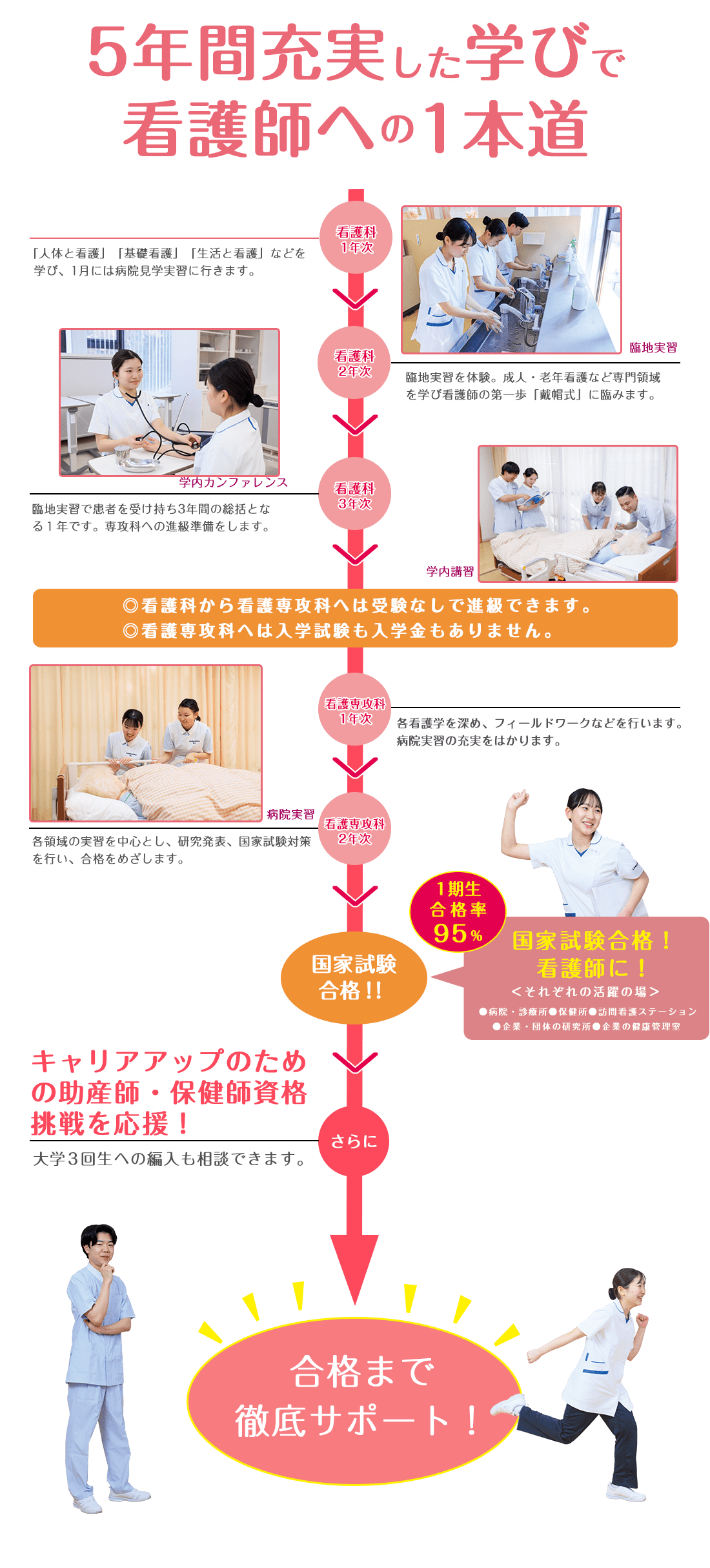 看護科5年一貫の学び