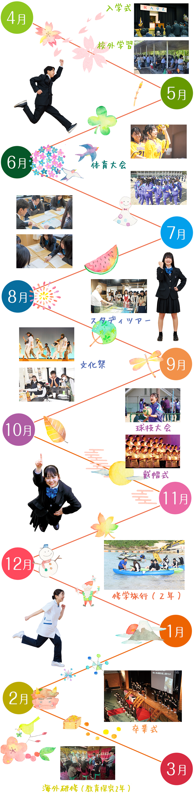 年間カレンダー